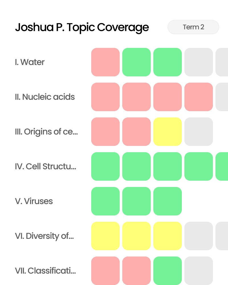 Student report and analytics dashboard