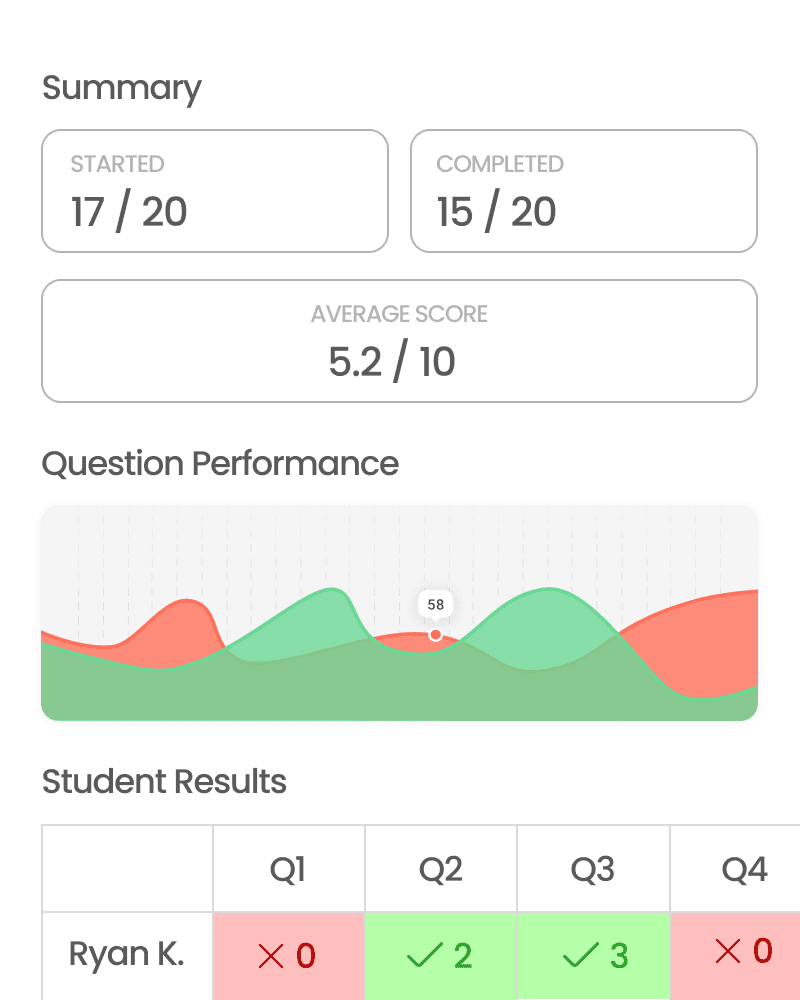 Automated grading with AI feedback