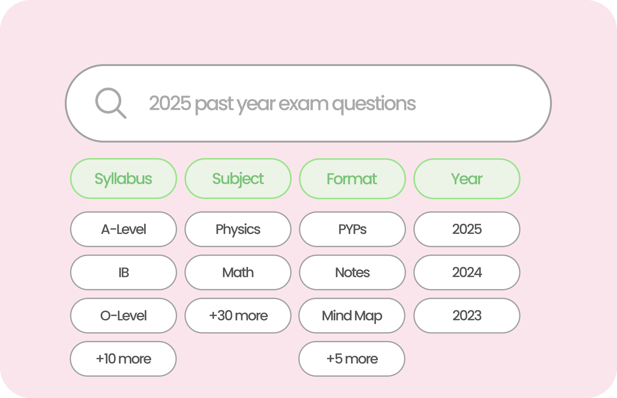 Organized resource library